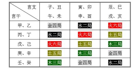 劍鋒金四局|紫微斗数五行局：金四局之剑锋金